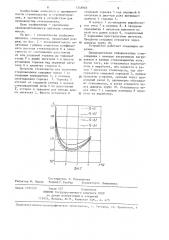 Питатель стекломассы для получения стекловолокна (патент 1248963)