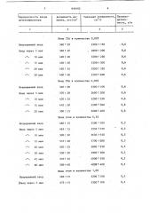 Способ измельчения цементных материалов (патент 910192)