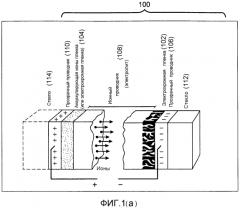 Электрохромные устройства, блоки, содержащие электрохромные устройства, и/или способы их изготовления (патент 2569913)