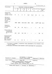 Пропиточный состав для текстолита (патент 1098945)