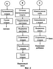 Способ переработки березовой коры (патент 2305550)