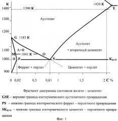 Способ ускоренной цементации стальных деталей (патент 2355816)