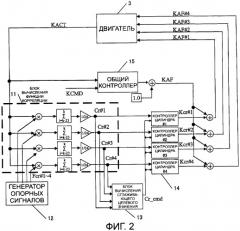 Устройство регулирования соотношения воздух/топливо для двигателя внутреннего сгорания (патент 2394166)
