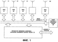 Распределенная система интеллектуальных антенн (патент 2264010)