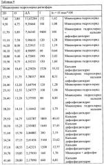 Способ изготовления антидепрессивного лекарственного препарата в форме таблеток на основе миансерина гидрохлорида, препарат, полученный этим способом, и его кристаллическая структура (патент 2403045)