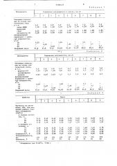 Смесь для изготовления литейных стержней и форм (патент 1500431)