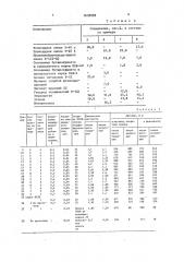 Способ получения липких аппликаций (патент 1639985)