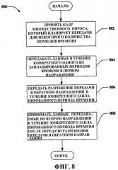 Планирование с разрешением передачи в обратном направлении в системах беспроводной связи (патент 2407185)