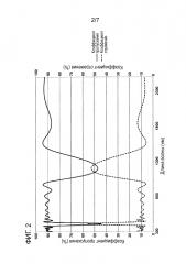 Экранизирующий инфракрасное излучение лист, способ его изготовления и его применение (патент 2648022)