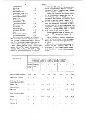 Клеевая композиция на основе натурального каучука (патент 1180373)