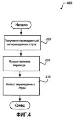 Сайты, переводимые пользователем после предоставления сайта (патент 2498403)