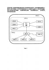 Способ информационно-технического взаимодействия системы топопривязки и навигации с программно-техническим комплексом наземного пункта управления (патент 2621964)