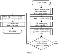 Способ определения длины кадра передачи кодеков речевых сигналов на основе линейного предсказания в сетях с пакетной коммутацией на основе ip-протокола (патент 2459373)