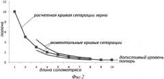 Способ регулирования загрузки зерноуборочного комбайна и устройство для его осуществления (патент 2564865)