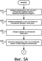 Интерфейс энергонезависимой памяти (патент 2623801)
