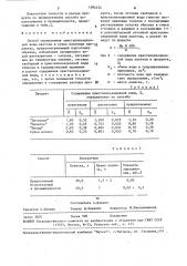 Способ определения кристаллизационной воды лактозы в сухих молочных продуктах (патент 1594424)