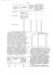 Способ модификации поли-3,3-бис/хлорметил/-оксациклобутана (патент 732303)