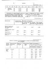 Патент ссср  825554 (патент 825554)