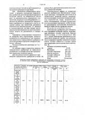 Комплексное удобрение для внекорневой подкормки сахарной свеклы (патент 1787987)