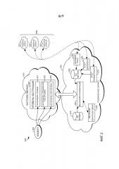 Механизм координации для выбора облака (патент 2628902)
