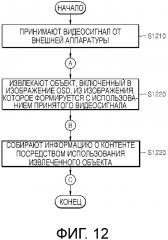 Способ получения информации о контенте, аппаратура отображения изображения, использующая этот способ, и серверная система для предоставления информации о контенте (патент 2656227)