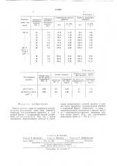 Способ очистки газов от хлористого водорода (патент 511963)