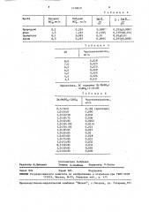 Способ определения нитрат-ионов (патент 1638619)