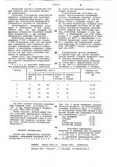 Состав для борирования стальных изделий (патент 876777)