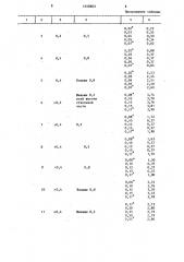 Способ полунепрерывного литья труб (патент 1440603)