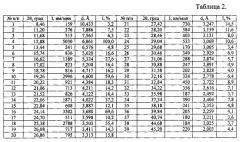 Кристаллическая ε-модификация n-[2-(диэтиламино)этил]-5-[(z)-(5-фтор-1,2-дигидро-2-оксо-3н-индол-3-илиден)метил]-2,4-диметил-1н-пиррол-3-карбоксамид малата, способ ее получения и фармацевтическая композиция на ее основе (патент 2567535)