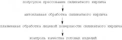 Способ глазурования автоклавных стеновых материалов (патент 2354631)