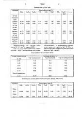 Сырьевая смесь для изготовления облицовочных изделий (патент 1799861)