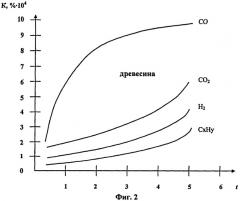 Способ раннего обнаружения пожара и устройство для его реализации (патент 2533086)