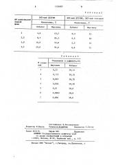 Способ очистки кобальтовых растворов от марганца (патент 1124997)