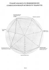 Способ коучинга по формированию стоматологической активности пациентов (патент 2617266)