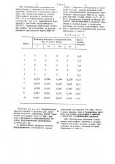 Раствор для травления меди (патент 1239171)