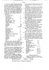 Крем для рук (патент 725669)