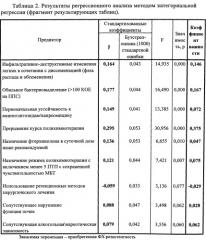 Способ прогнозирования риска формирования лекарственной устойчивости микобактерий туберкулеза к фторхинолонам у больных туберкулезом с множественной утойчивостью возбудителя (патент 2558992)