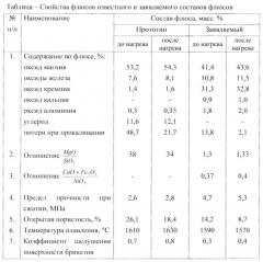 Сталеплавильный флюс (патент 2623168)