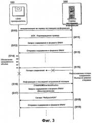 Способ воспроизведения содержательной информации в устройстве для интерактивного оптического диска и способ обеспечения содержательной информации на сервере поставщика информации (патент 2315369)