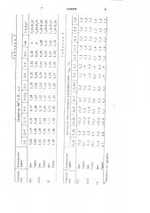 Способ получения 4-метил-1,2,3,4-тетрагидро-2-(пиридил) хинолинов (патент 1696429)