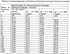 Способ изоляции водопритока в скважине (патент 2476665)