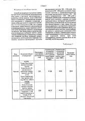 Способ интродукции пустынных кормовых растений (патент 1794417)