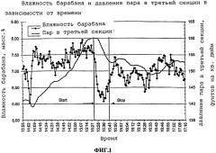 Способ применения альдегид-функционализированных полимеров для повышения производительности бумагоделательной машины и улучшения проклейки (патент 2595681)