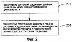 Способ, система для обработки неисправности и устройство обмена данными, основанные на промышленной сети ethernet (патент 2463719)