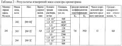 Способ идентификации органических соединений на основе метода высокоэффективной жидкостной хроматографии и масс-спектрометрии (патент 2469314)