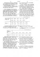 Керамическая масса (патент 1237649)