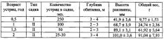 Способ выращивания гигантской устрицы crassostrea gigas в черном море (патент 2541459)
