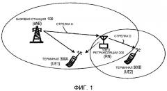 Терминал беспроводной связи и способ связи (патент 2532271)