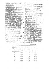 Способ определения флотореагента на основе диоксановых спиртов (патент 1002924)